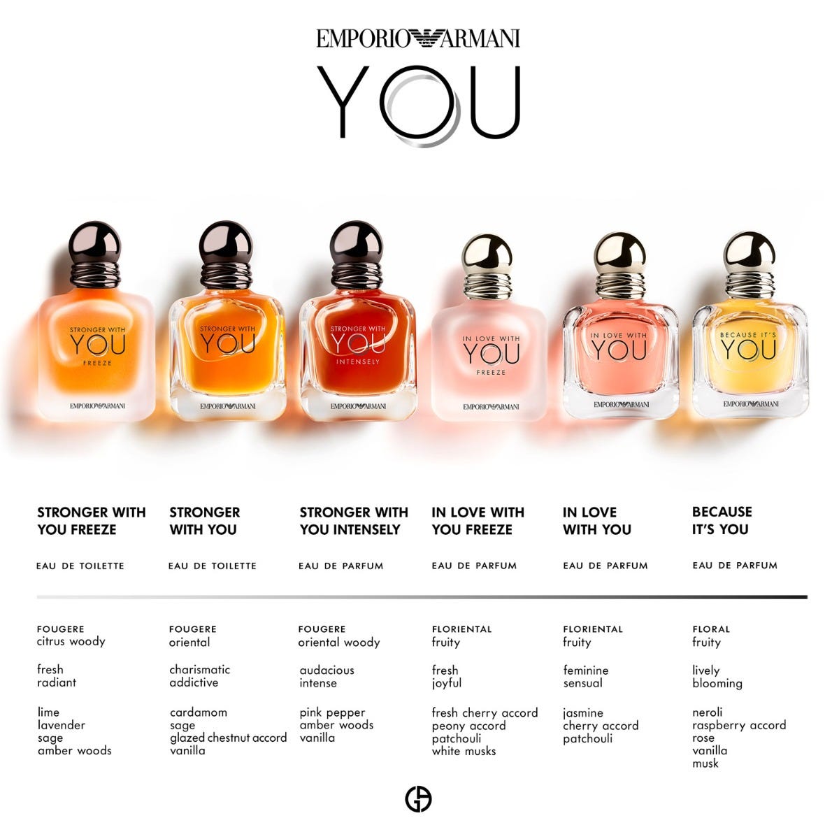 Emporio Armani In Love With You