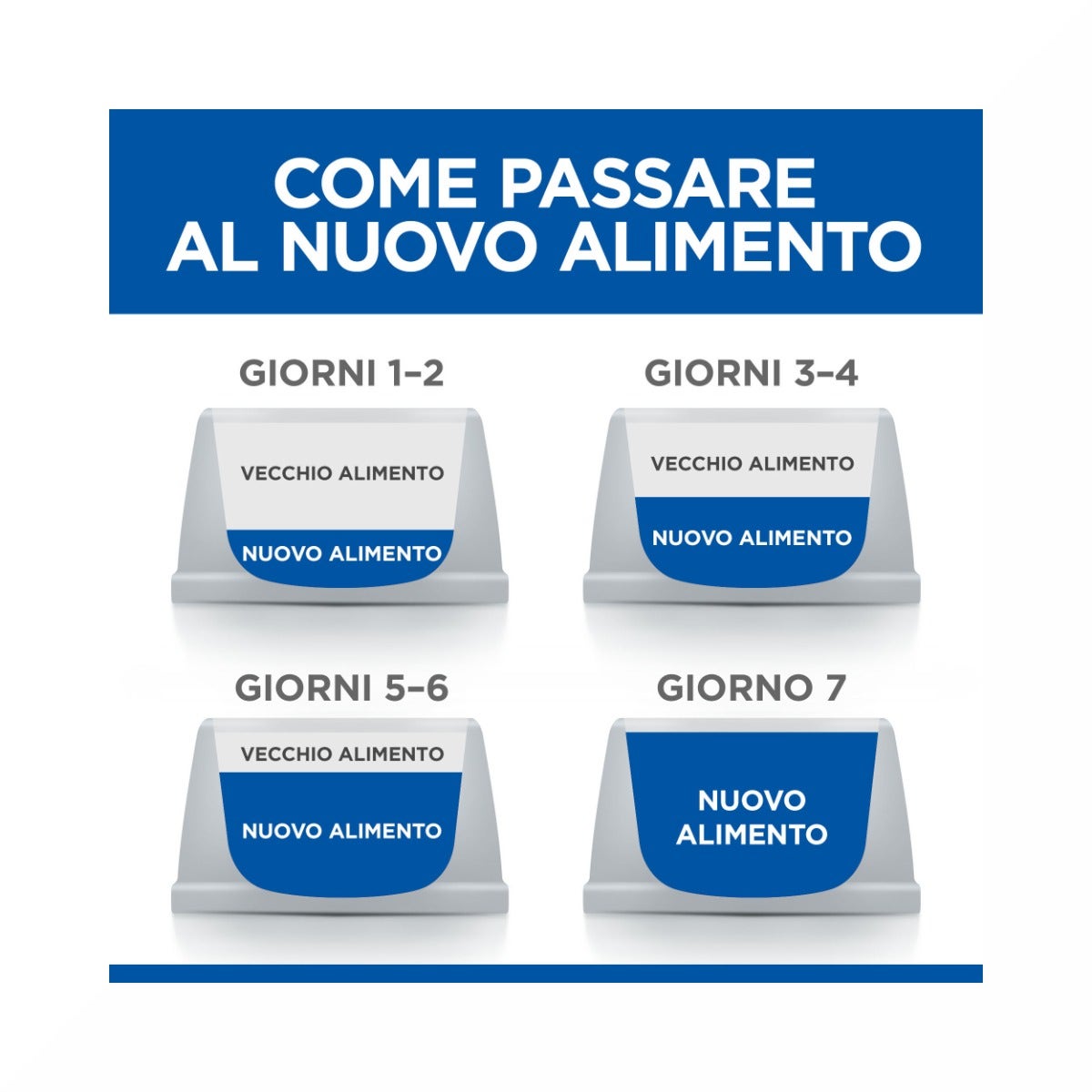 Hill's Science Plan Adult Crocchette per Gatti con Tonno 10Kg-6