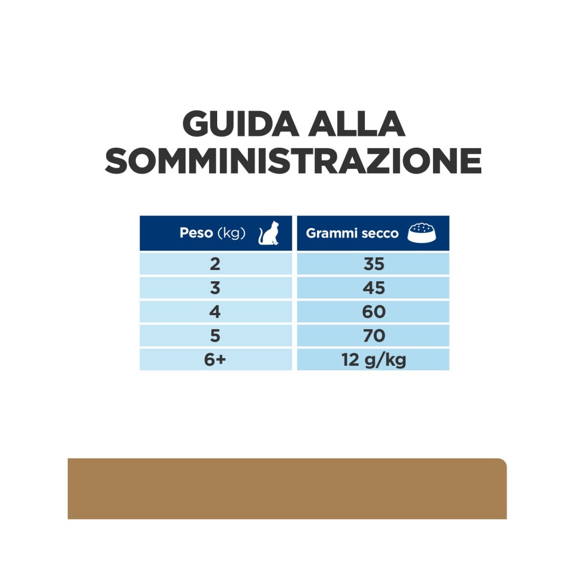 Hill's Prescription Diet J/D Mobility Crocchette Al Pollo Per Gatti Sacco 1,5kg-5
