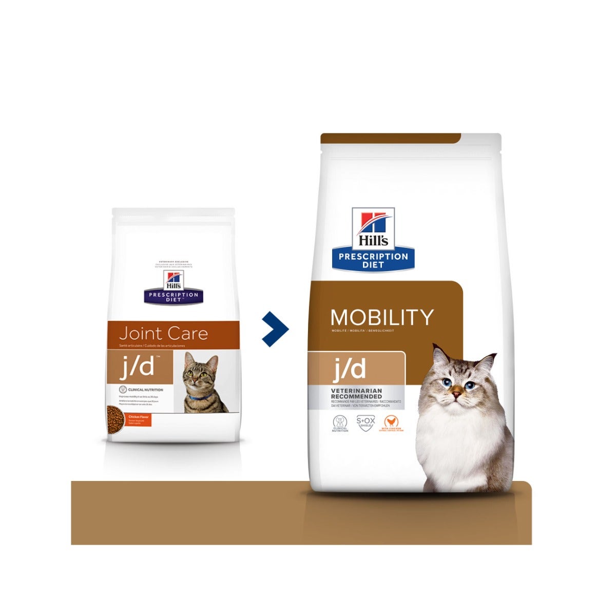 Hill's Prescription Diet J/D Mobility Crocchette Al Pollo Per Gatti Sacco 1,5kg-4