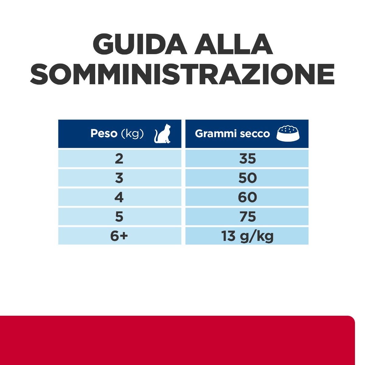 Hill's Prescription Diet C/D Multicare Stress Crocchette Pesce Oceanico Per Gatti 400g-9