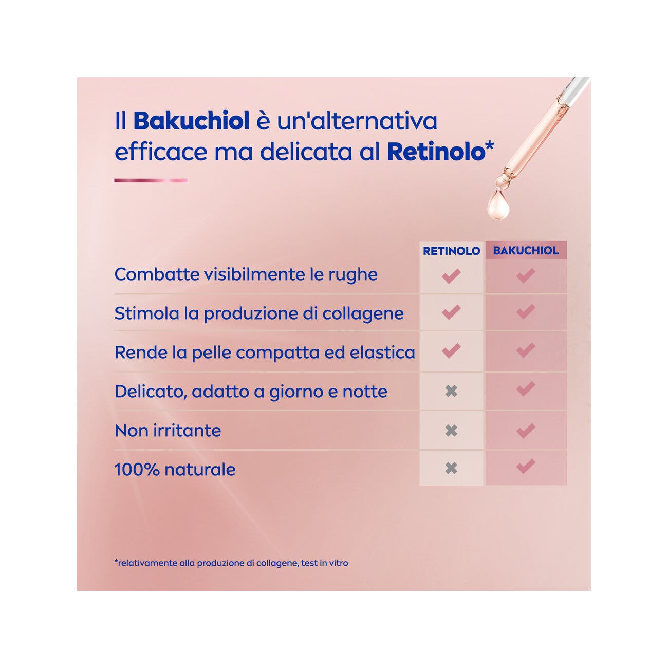 Nivea Cellular Expert Lift Siero Lift 3-zone Viso Antirughe Per Un Effetto Lifting 30ml-8
