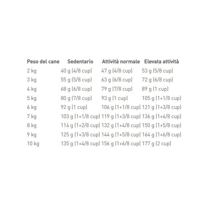 Royal Canin Crocchette Per Cani Adulti Taglia Mini Sacco 8kg-1