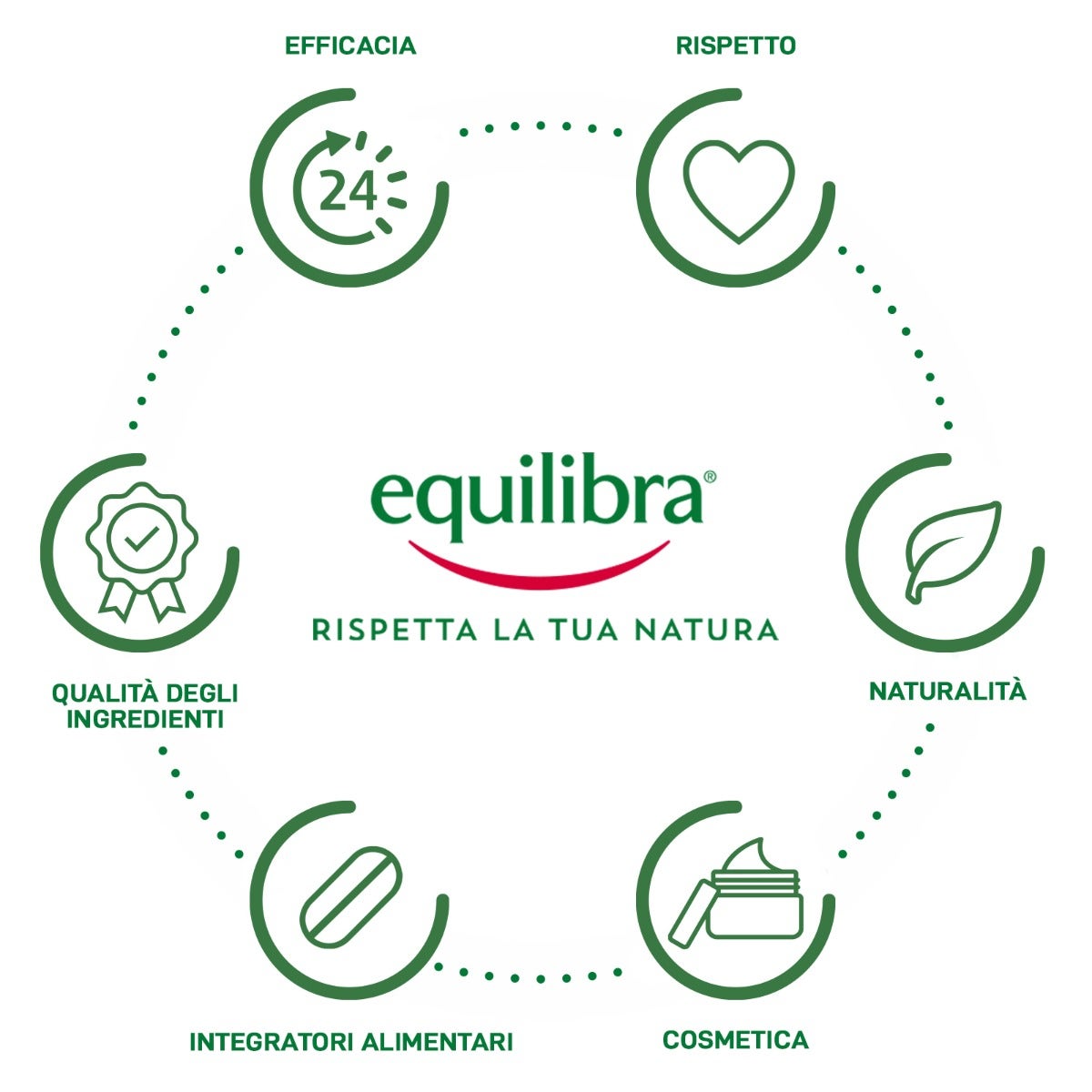 Equilibra Sciroppo Di Agave Bio 350g-4
