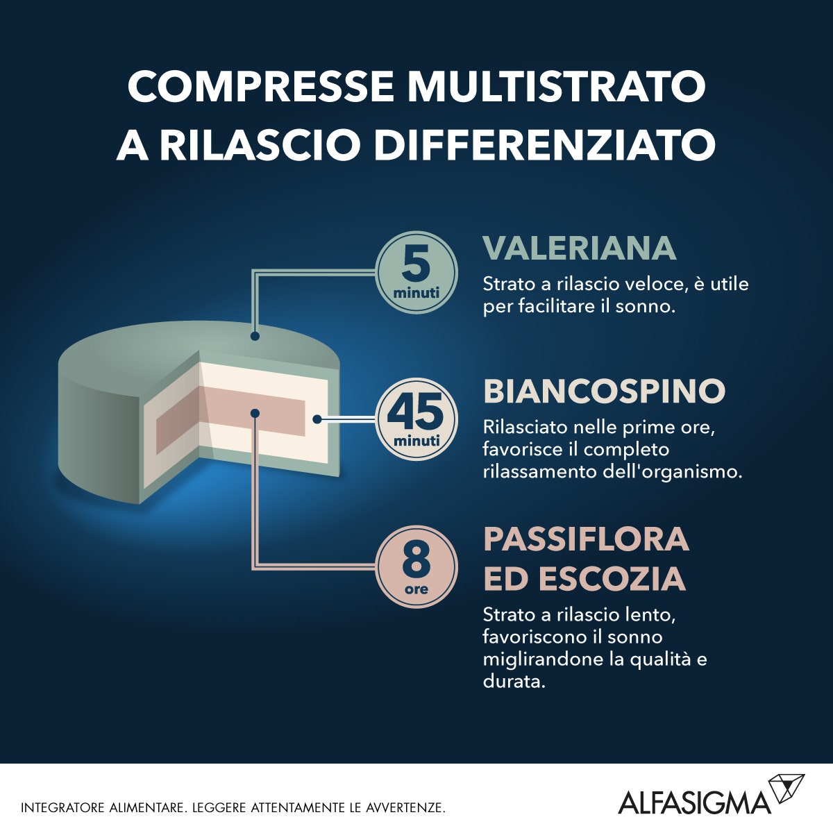 Nilaxia 20 Compresse  - 4