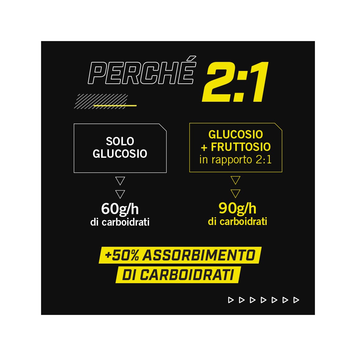 Enervit C2:1 Pro Carbo Gel Mango 60ml-3