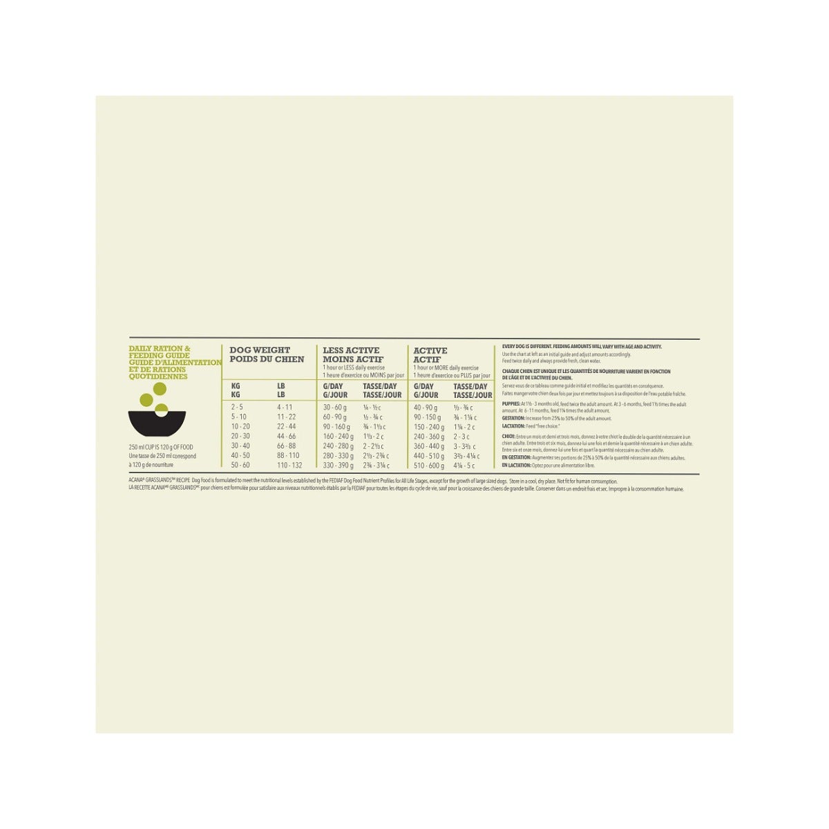 Acana Cane Grasslands Highest Protein Crocchette Agnello e Anatra Sacco 2kg-6