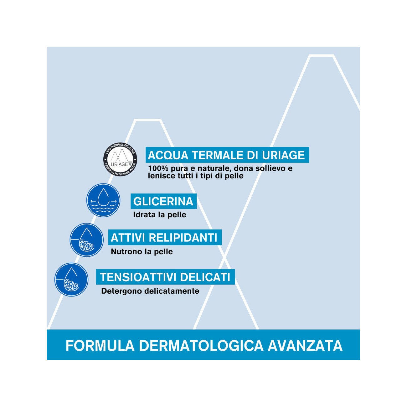 Uriage Gel Detergente Dermatologico Extra-ricco 500ml-11