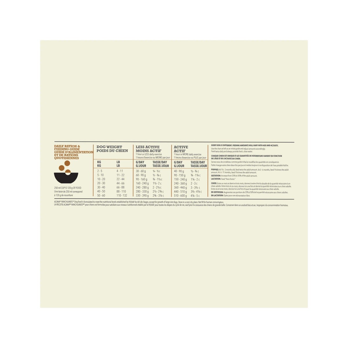 Acana Cane Ranchlands Highest Protein Crocchette Manzo e Agnello Sacco 2Kg-7