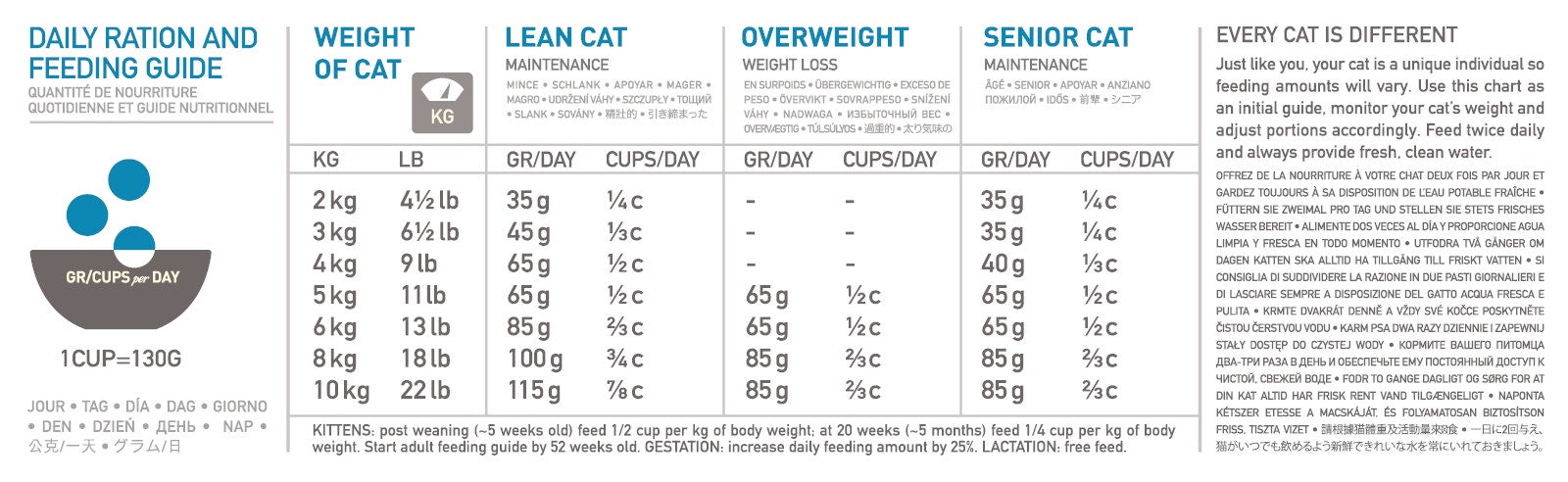 Orijen Six Fish Crocchette Di Pesce Per Gatti Sacco 1,8kg-2
