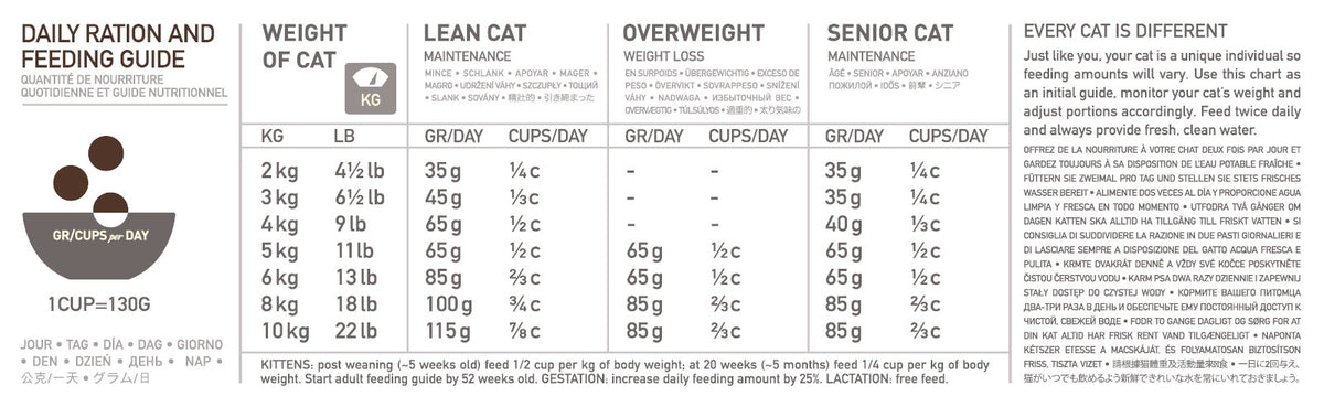 Orijen Regional Red Crocchette Manzo Angus E Cinghiale Per Gatti Sacco 1,8kg-2