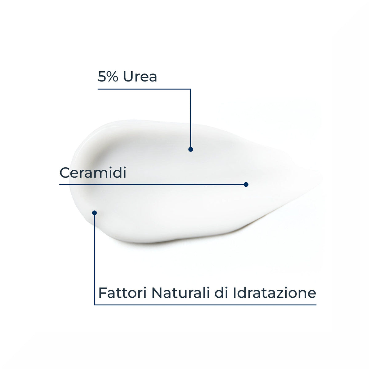 Eucerin UreaRepair Mani Rigenerante 5% Urea Crema Mani 75ml-4