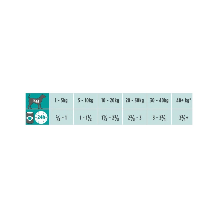 Purina Pro Plan Veterinary Diets Umido Cane EN Gastrointestinal Lattina 400g-5