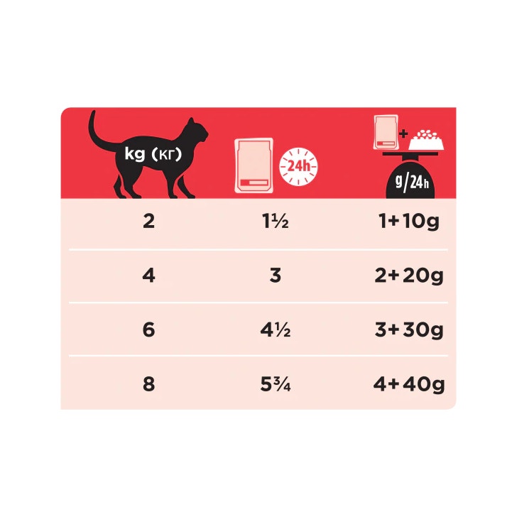 Purina Pro Plan Veterinary Diets Multipack Umido Gatto DM Diabetes Management St/Ox Manzo 10 Bustine-4