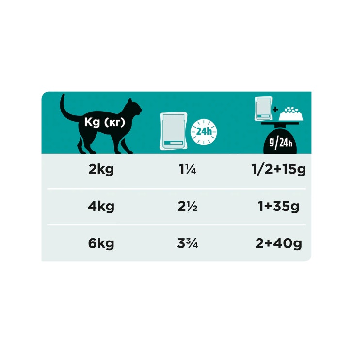Purina Pro Plan Veterinary Diets Multipack Umido Gatto EN Gastrointestinal St/Ox Pollo 10 Bustine-7