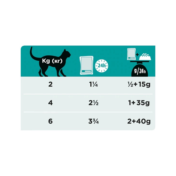 Purina Pro Plan Veterinary Diets Multipack Umido Gatto EN Gastrointestinal St/Ox Salmone 10 Bustine-6