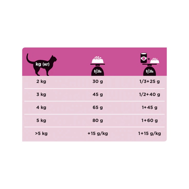Purina Pro Plan Veterinary Diets Secco Gatto UR Urinary St/Ox Pesce Dell'Oceano Sacco 1,5kg-5