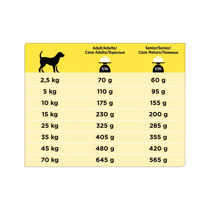 Purina Pro Plan Veterinary Diets Secco Cane NC Neurocare Sacco 3kg-5