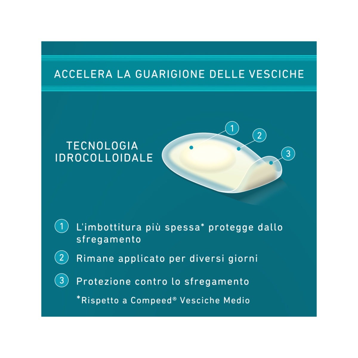 Compeed Cerotti Vesciche Pianta Piede Sport 5 Pezzi-8