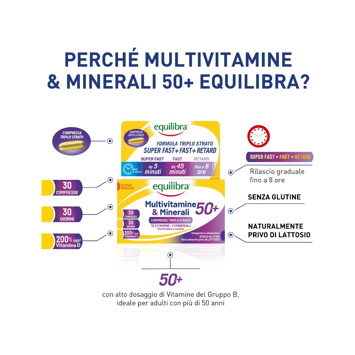 Equilibra Multivitamine & Minerali 50+ 30 Compresse-8