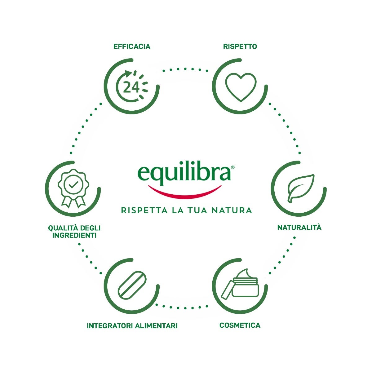 Equilibra Multivitamine & Minerali 50+ 30 Compresse-14