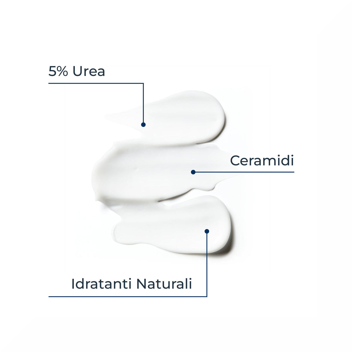 Eucerin UreaRepair PLUS 5% Urea Emulsione Idratante 250ml-4