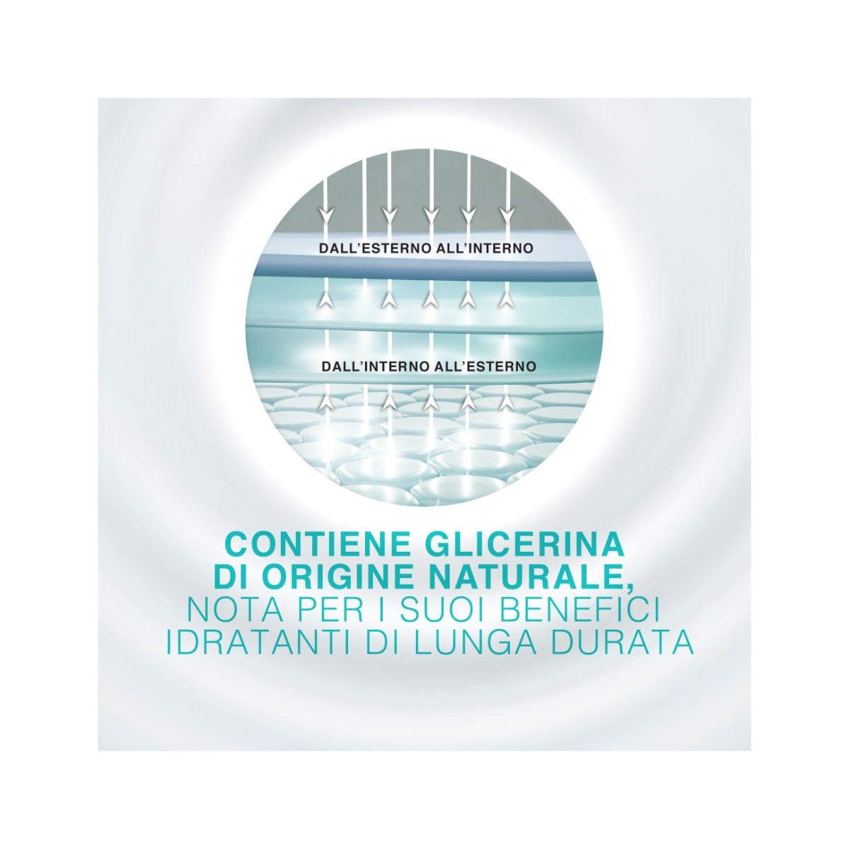 Neutrogena Crema Mani Idratazione/Igiene 50ml-6