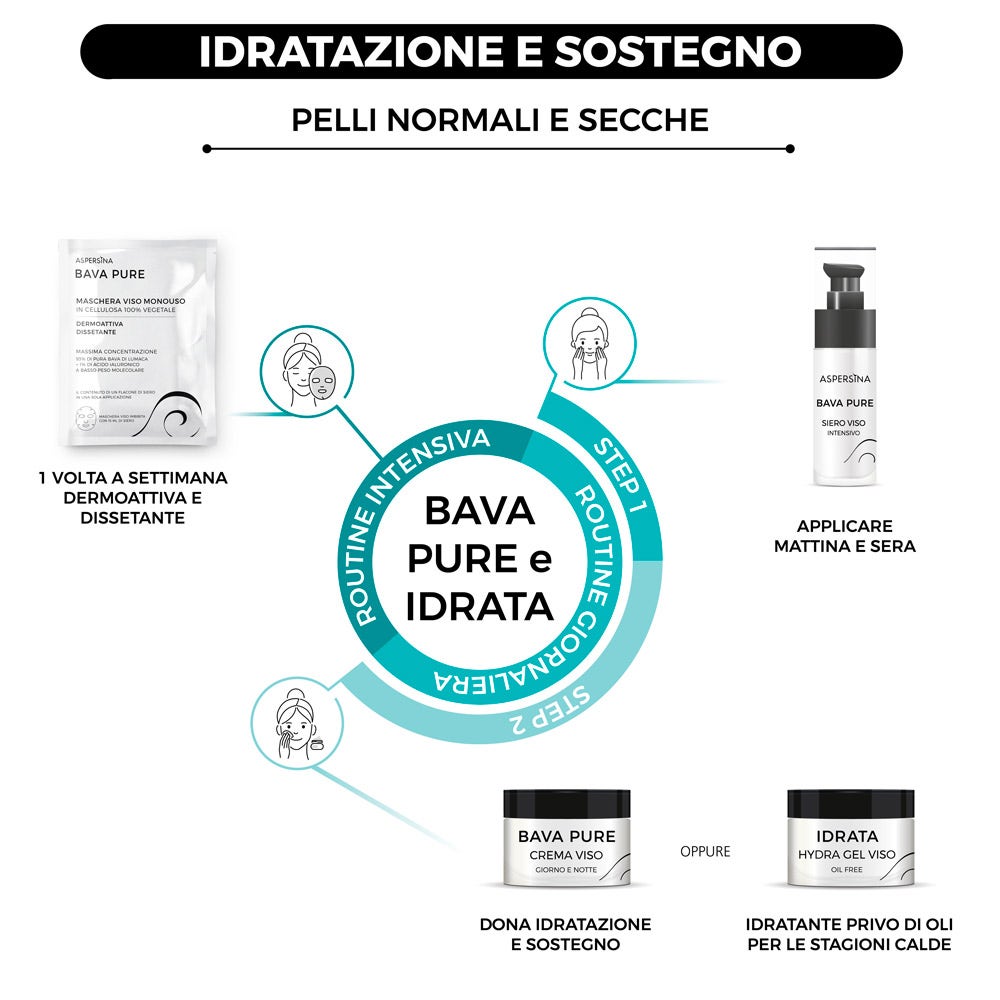 Asperisina Bava Pure Maschera Viso Monouso 15ml  - 4