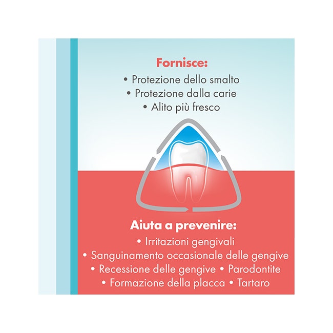 Meridol Collutorio Protezione Completa 400ml-7