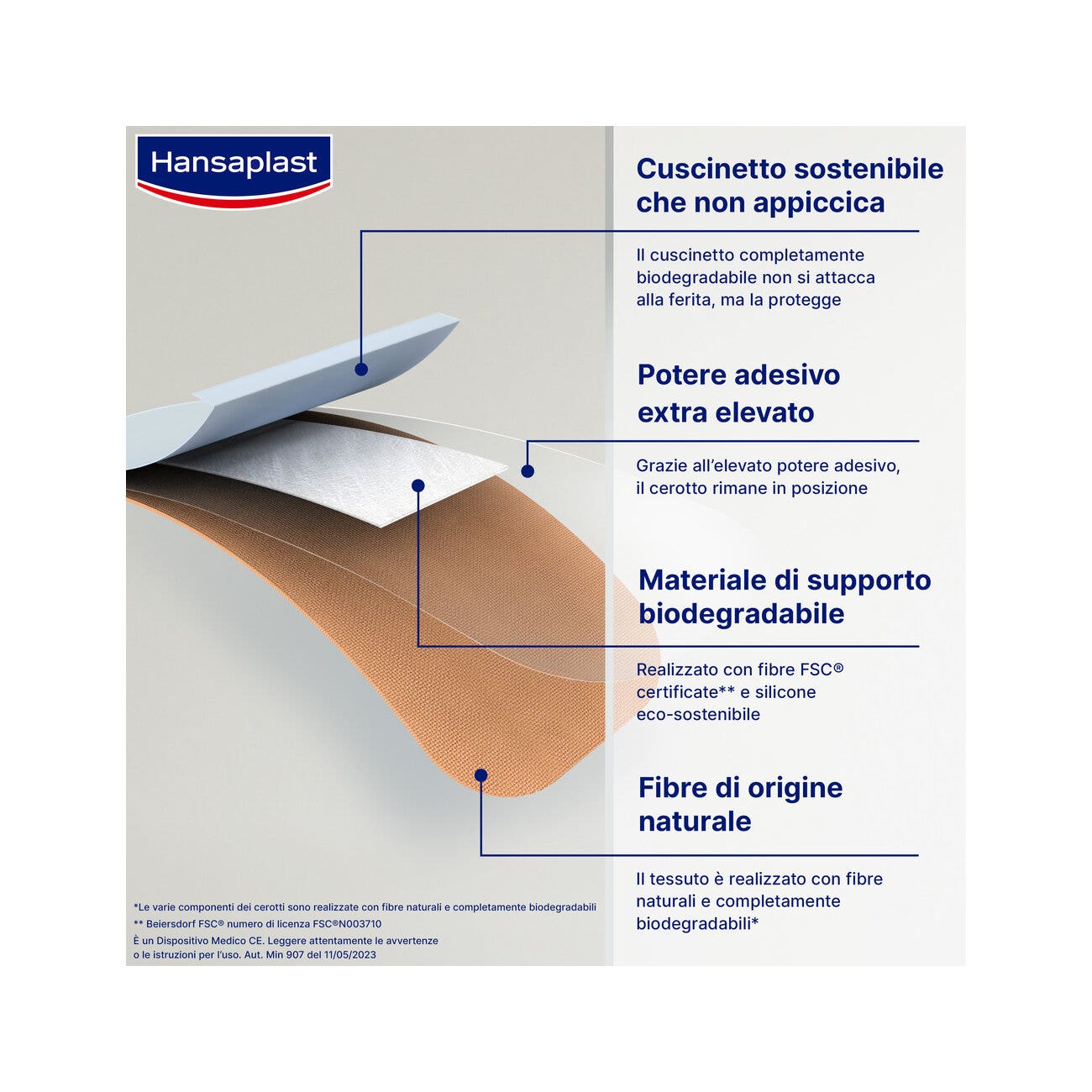 Hansaplast Cerotti Green & Protect Impermeabili E Sostenibili 2 Formati 20 Pezzi-3