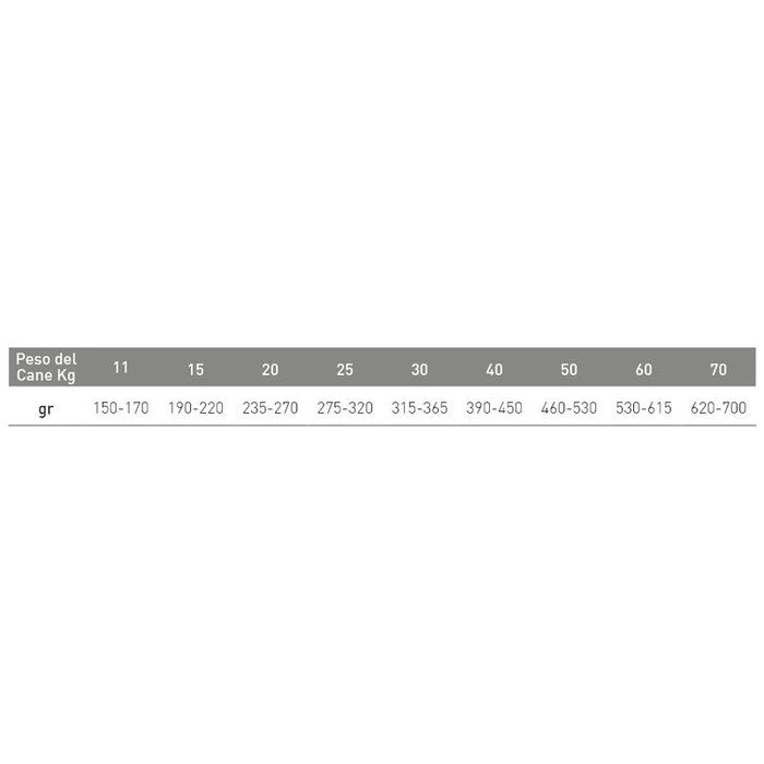 Exclusion Monoprotein Veterinary Diet Formula Diabetic Crocchette Di Maiale Cani Taglia Media E Grande Sacco 2kg-2