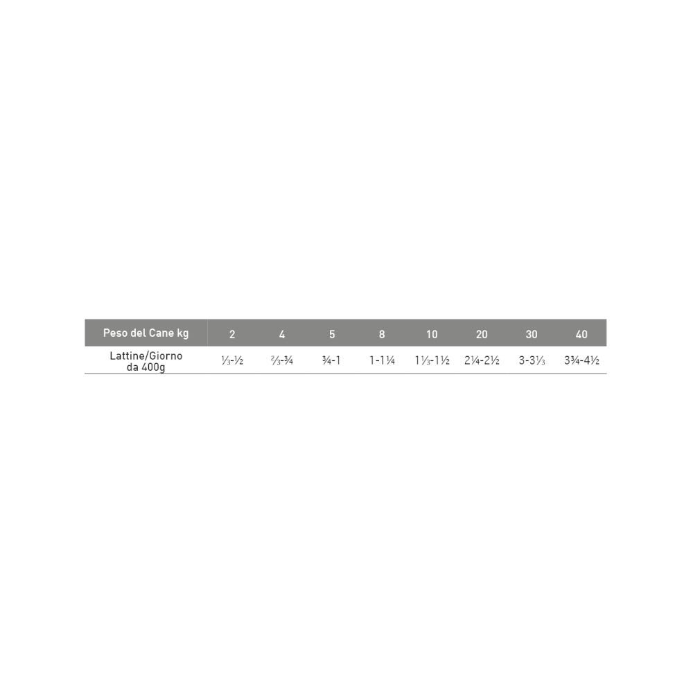 Exclusion Monoprotein Veterinary Formula Hepatic Cibo Umido Suino/Riso/Piselli Per Cani 200g-2