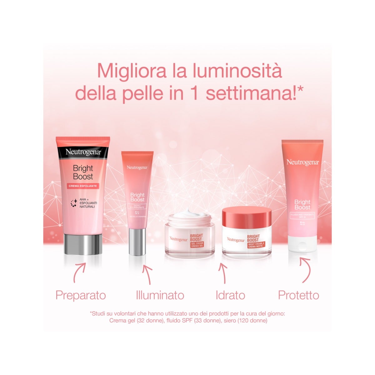 Neutrogena Bright Boost Crema-Gel Illuminante E Rassodante Viso 50ml-15