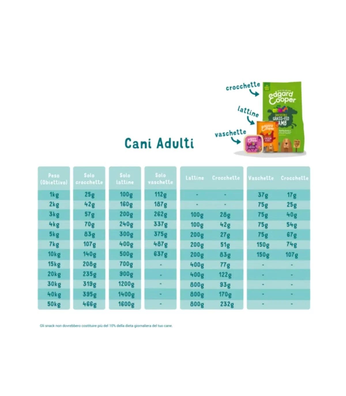 Edgard & Cooper Adult Salmone Norvegese Senza Cereali Crocchette per Cani 2,5 Kg-2