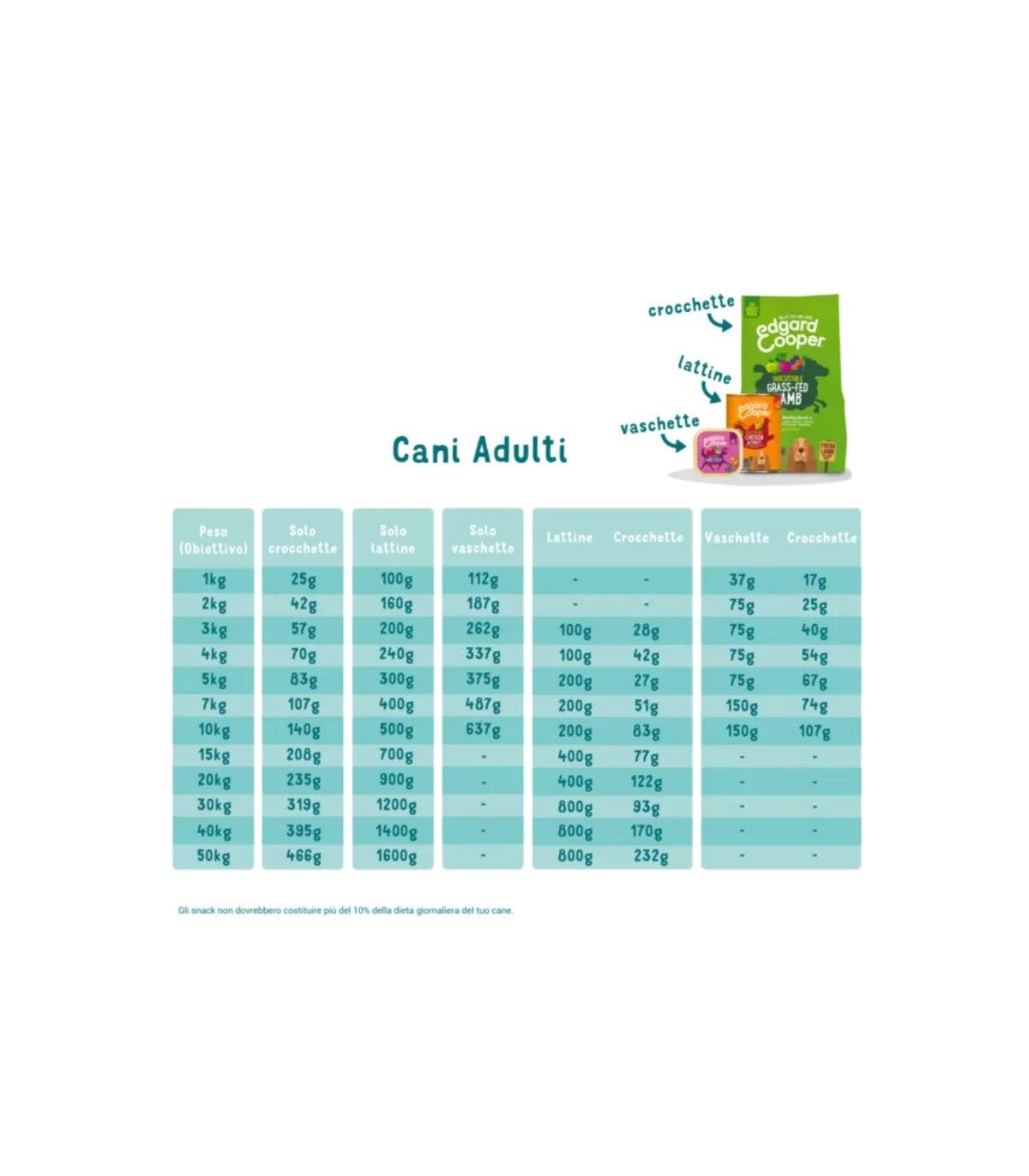 Edgard & Cooper Adult Agnello E Manzo Senza Cereali Cibo Umido per Cani 150g-2