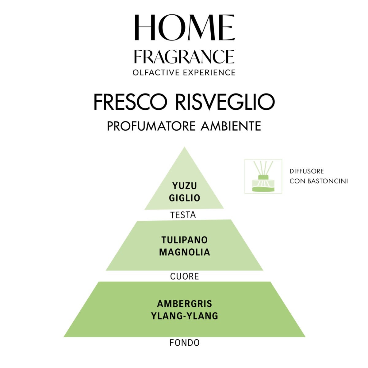 Home Fragrance Profumatore Ambiente Fresco Risveglio 250ml-2