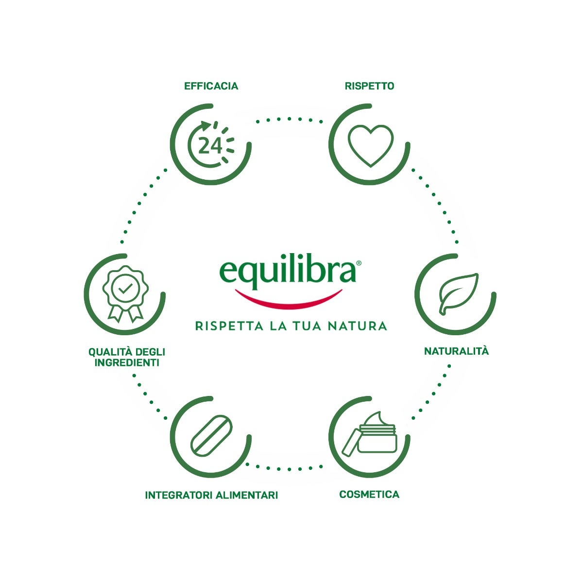 Equilibra Viso Kit Viso Rosa Ialuronica Anti-aging-5