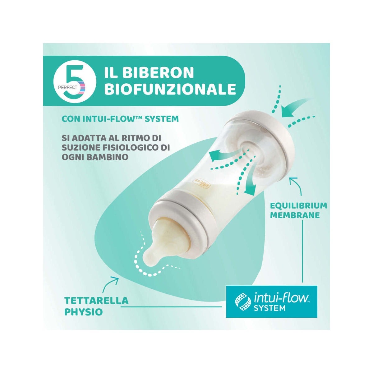 Chicco Biberon Neonato Perfect 5 Biberon Azzurro Flusso Lento 150 ml 0Mesi+-3
