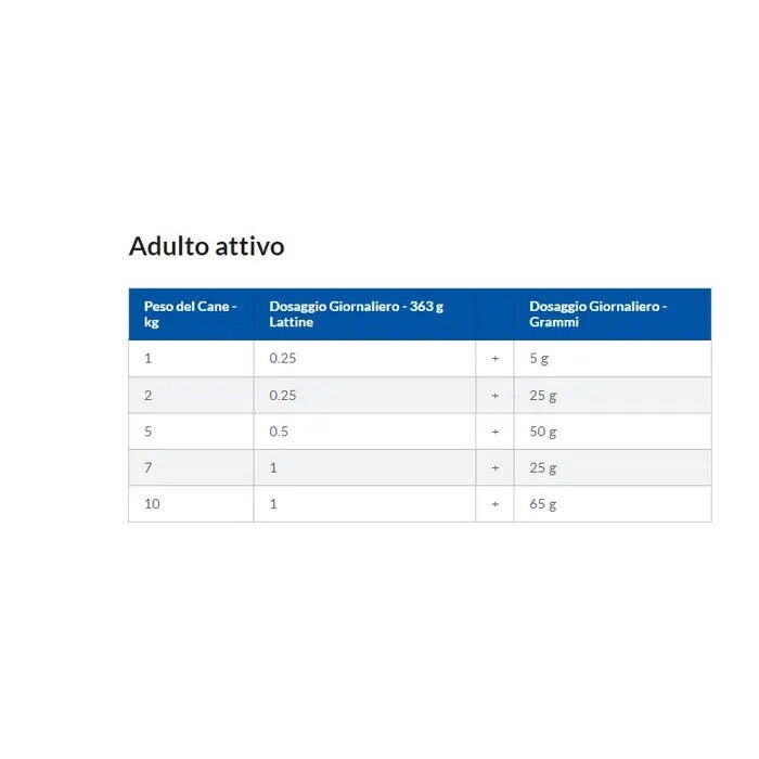 Hill's Science Plan Hypoallergenic Al Salmone Cibo Secco Cani Adulti Taglia Small Sacco 1,5kg-14