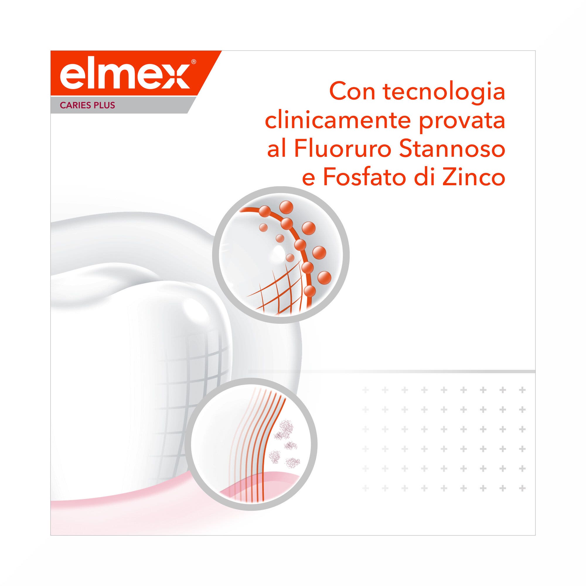 Elmex Dentifricio Carie Plus Protezione Completa 75 ml-4