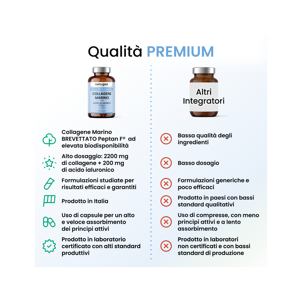 Natugea Collagene Marino Idrolizzato Peptan F HD Con Acido Ialuronico E Vitamina C 120 Capsule-7