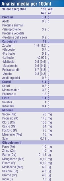 Fortini Multi Fibre Smoothie Frutti Gialli 200ml  - 2