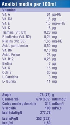 Fortini Multi Fibre Smoothie Frutti Gialli 200ml  - 3