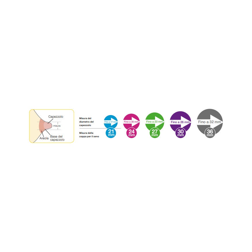 Medela Coppa Per Il Seno Personalfit Flex 21 Mm 2 Pezzi  - 4