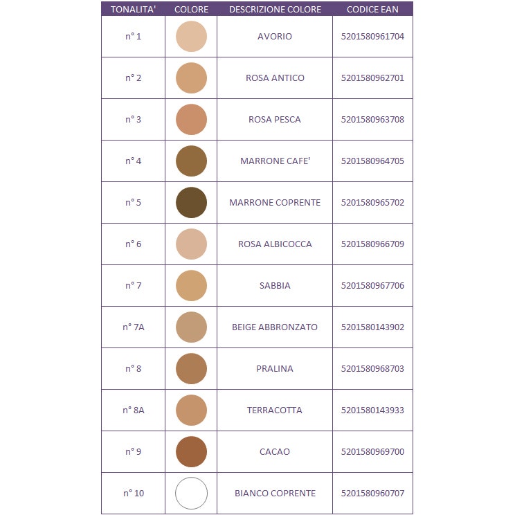Covermark Foundation Tonalità 7 Sabbia 15ml  - 3