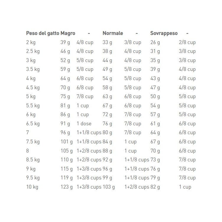 Royal Canin Veterinary Diet Urinary S/O Crocchette Per Gatti Sacco 3,5kg-2