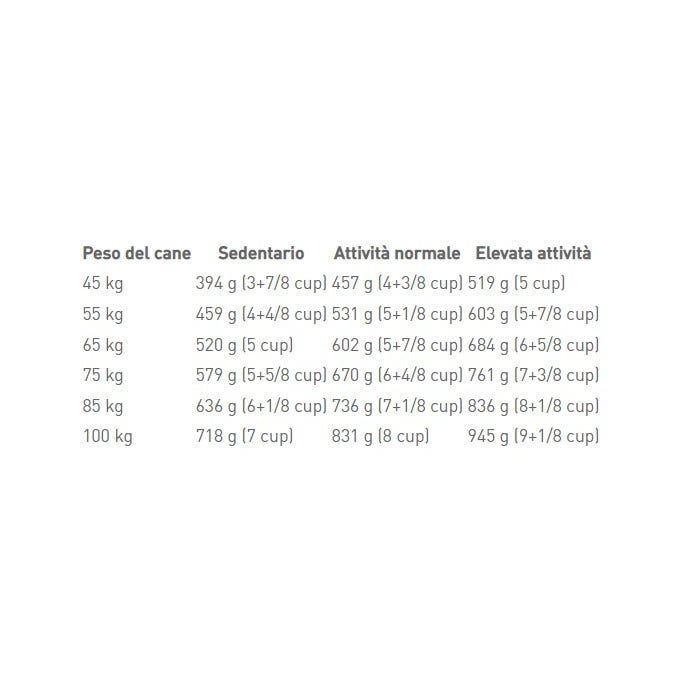 Royal Canin Giant Adult Crocchette Per Cani Adulti 18Mesi+ Taglia Gigante Sacco 15kg -4